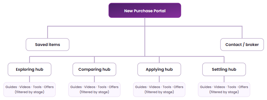 NPP concept and AI support illustration